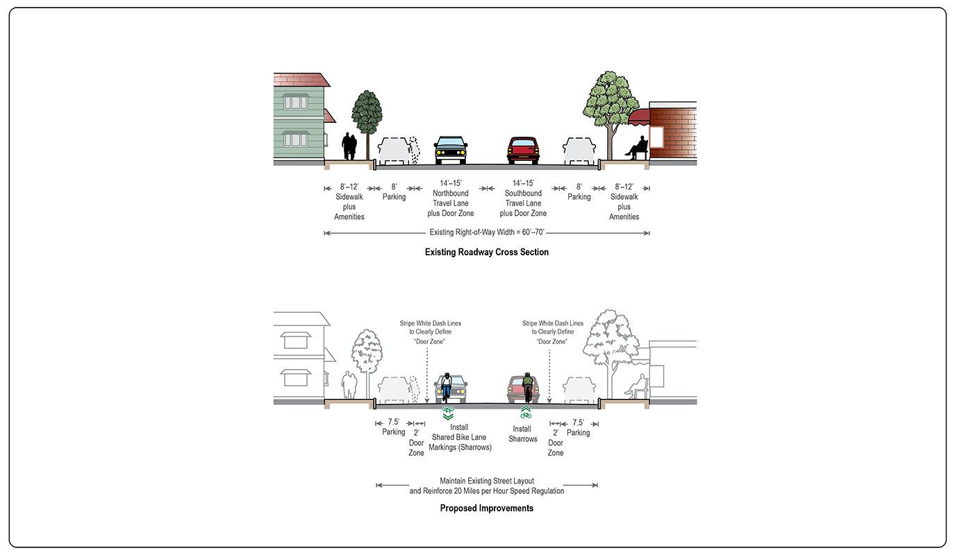 Figure 15: Proposed Improvements—Canton Center
Two roadway cross-section diagrams are shown in this figure. The top diagram shows the existing right-of-way conditions in the Canton Center section of the study corridor. The bottom diagram shows proposed improvements to the right-of-way.